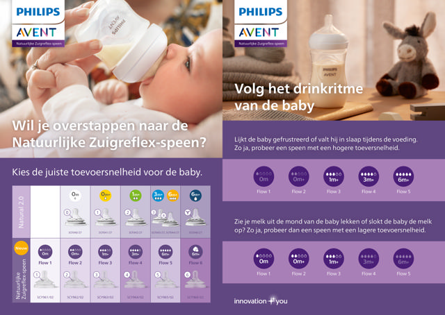 Avent Leaflet NL Tétine  